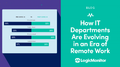 logicmonitor